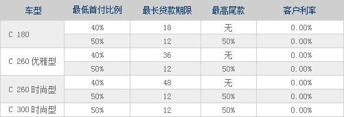 0利率超長期限貸款方案