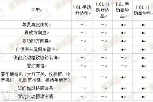 全新捷達(dá)配置曝光