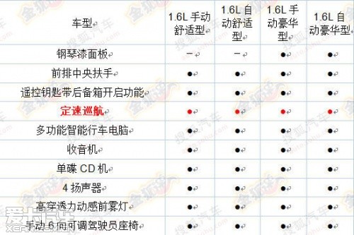 全新捷達(dá)配置曝光