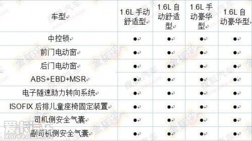 全新捷達(dá)配置曝光