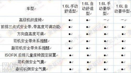 全新捷達(dá)配置曝光