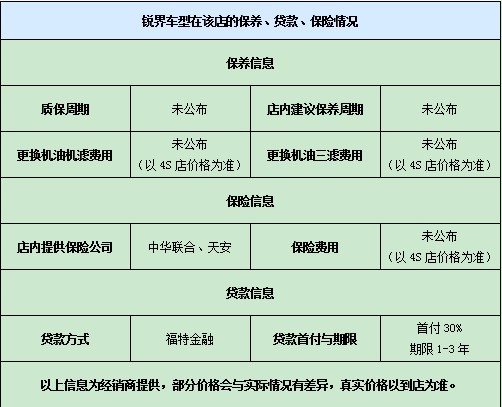 銳界車(chē)型在該店的保養(yǎng)、貸款、保險(xiǎn)情況