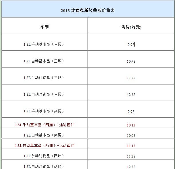 2013款?？怂菇?jīng)典版價格表