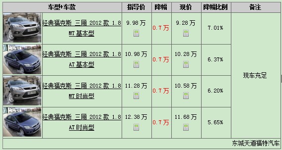 經(jīng)典?？怂箞髢r