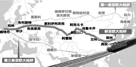 鄭州—新疆—歐洲國際鐵路物流大通道