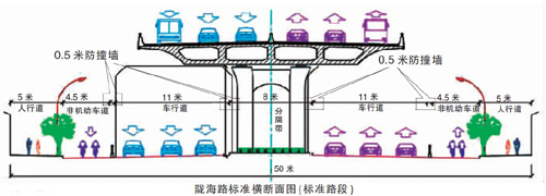 隴海路標(biāo)準(zhǔn)橫斷面圖