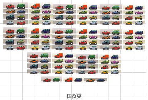 85中央部門公車1320輛