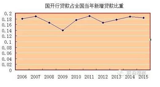 中國(guó)經(jīng)濟(jì)靠什么？“財(cái)政二部”國(guó)開行才是定海神針