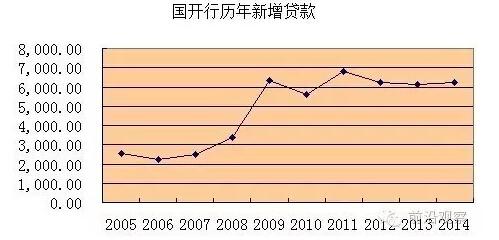 中國(guó)經(jīng)濟(jì)靠什么？“財(cái)政二部”國(guó)開行才是定海神針