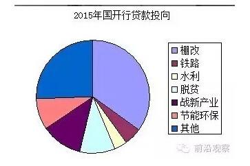 中國(guó)經(jīng)濟(jì)靠什么？“財(cái)政二部”國(guó)開行才是定海神針