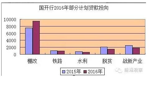 中國(guó)經(jīng)濟(jì)靠什么？“財(cái)政二部”國(guó)開行才是定海神針