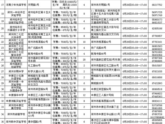 鄭州市市區(qū)內(nèi)民辦初中學?；拘畔⒁挥[表