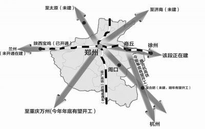 部分高鐵線路規(guī)劃及建設情況扈森制圖