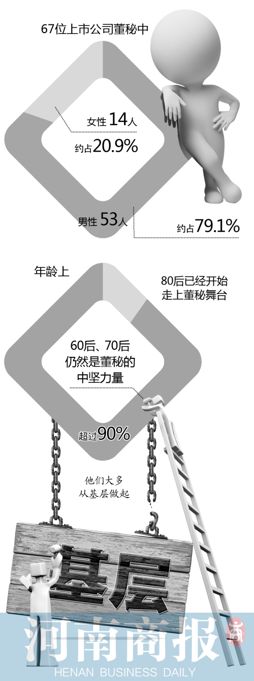 首席編輯 方毅夫/制圖