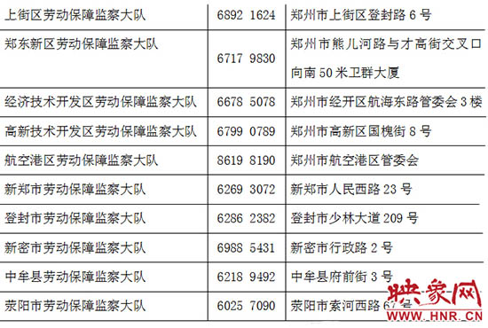 勞動監(jiān)察部門24小時舉報電話。