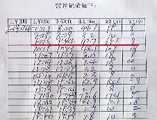 紀小剛的營運記錄顯示,4日上午,18分鐘拉了251元。