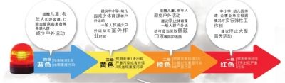 頭一天還是陽(yáng)光明媚，再睜眼已霾伏四起。受不利的氣象條件影響，昨天中午起，北京大部分地區(qū)均陷入重度污染中。