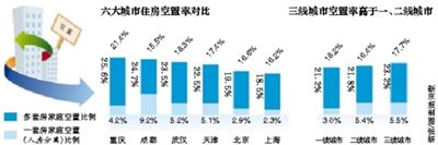 沈陽有條件松綁住房限購