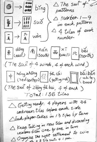 網(wǎng)上流傳的外國(guó)人麻將簡(jiǎn)易教程。