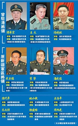 我國(guó)省級(jí)軍警主官大調(diào)整 駐港與新疆履歷受重視