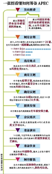 這樣一場萬眾矚目的盛會(huì)，中國是如何籌備的呢？