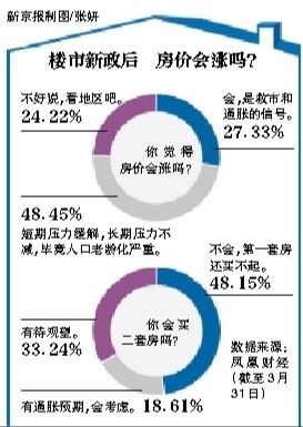 房價(jià)會(huì)漲嗎？