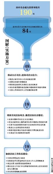 中辦國(guó)辦:錯(cuò)案倒查問責(zé)制3年內(nèi)出臺(tái)細(xì)則