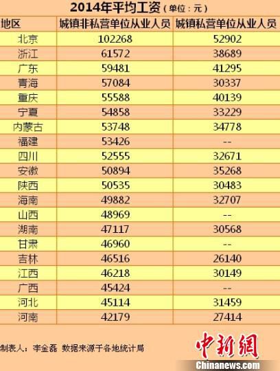 多地社保繳費基數(shù)隨平均工資上調(diào)網(wǎng)友嘆收入“被下降”