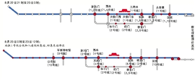 7條地鐵線分時甩站或停運(yùn) 8月22日17時至23日0時：地鐵1號線大望路站列車甩站通過