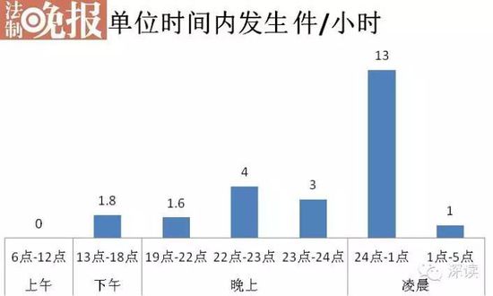 59例如家酒店集團招嫖案：23點后高發(fā)