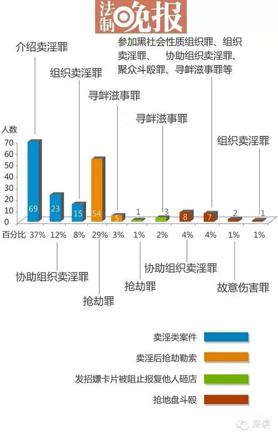 59案共有188人被判刑 涉多個罪名