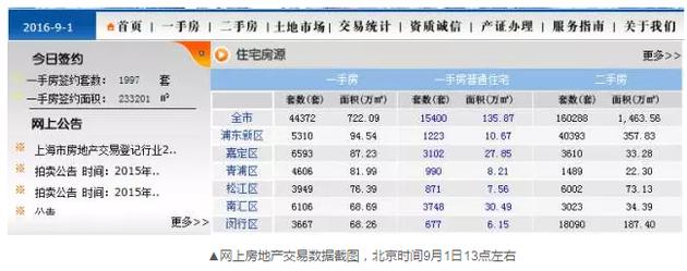 令人不解的是，到了下午15時(shí)許，成交套數(shù)和成交面積變成了零。