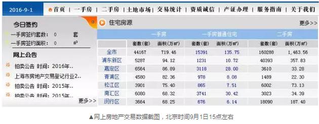 到了下午17點(diǎn)24分左右，交易數(shù)據(jù)再次變化，成交套數(shù)變成了671套。