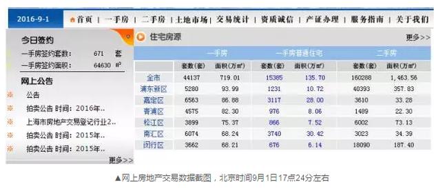 為什么會(huì)出現(xiàn)這樣的數(shù)據(jù)變化？目前記者尚未獲得相關(guān)的解答。