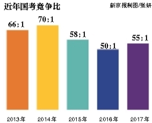 昨日，崇文門中學考點，將近開考的九點鐘，一位考生走進考場。新京報記者 彭子洋 攝