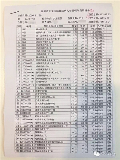 劉俠風(fēng)公布的羅一笑住院費(fèi)用清單。網(wǎng)絡(luò)截圖