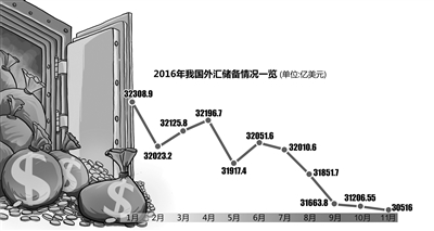 9400億美元外匯儲(chǔ)備去哪了