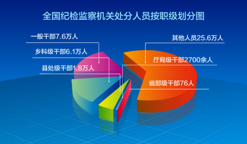 中央紀委監(jiān)察部網(wǎng)站