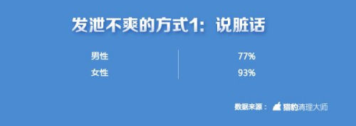 中國手游玩家不爽指數(shù)全球第一 上海人最愛摔手機(jī)