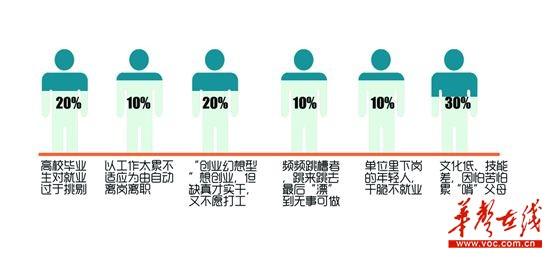 29歲男子欲告父母不養(yǎng)他：我不是啃老是沒(méi)能力