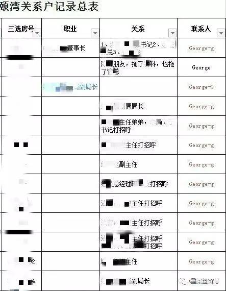 ▲“香港興業(yè)·璟頤灣關(guān)系戶記錄總表”首頁（局部），部分預(yù)約人和打招呼的“關(guān)系人”為公務(wù)人員。      文件截圖