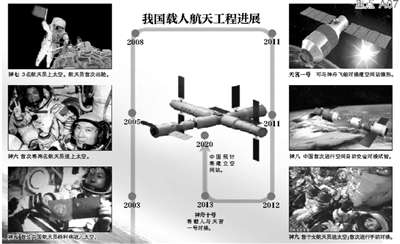 中國載人航天21年耗資390億