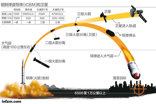 數(shù)據(jù)來(lái)源：韓聯(lián)社。 （何籽/圖）